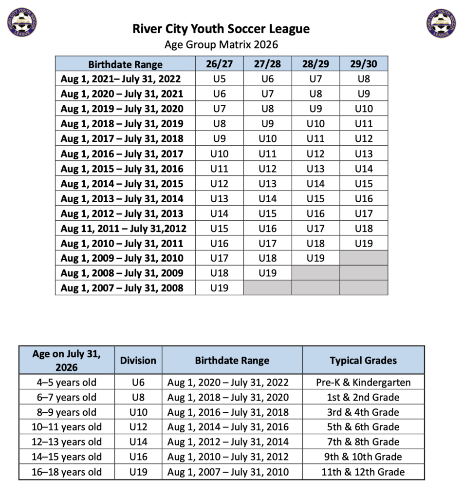 age matrix for river city youth soccer league's 2026 season